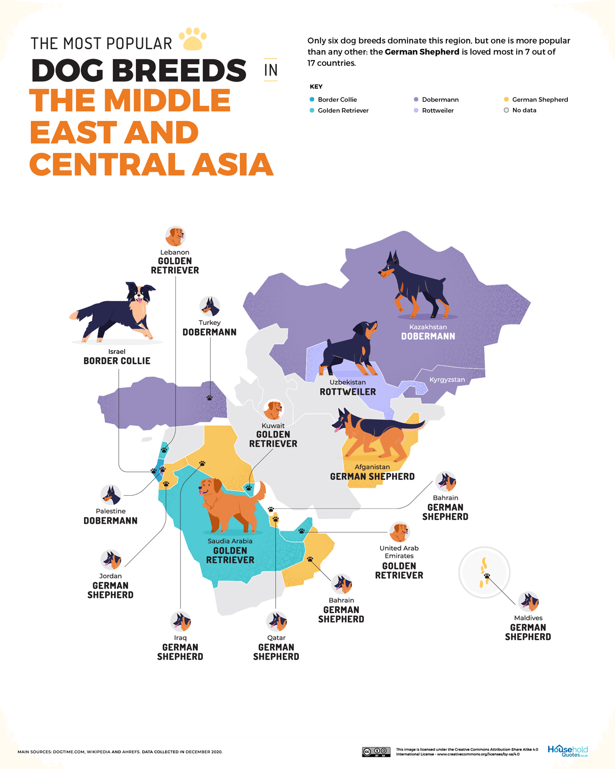 most popular dog breed in the middle east and central asia
