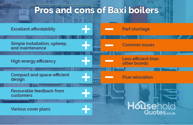 baxi boiler pros and cons