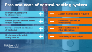 Central Heating Installation Costs in the UK: 2024 Guide