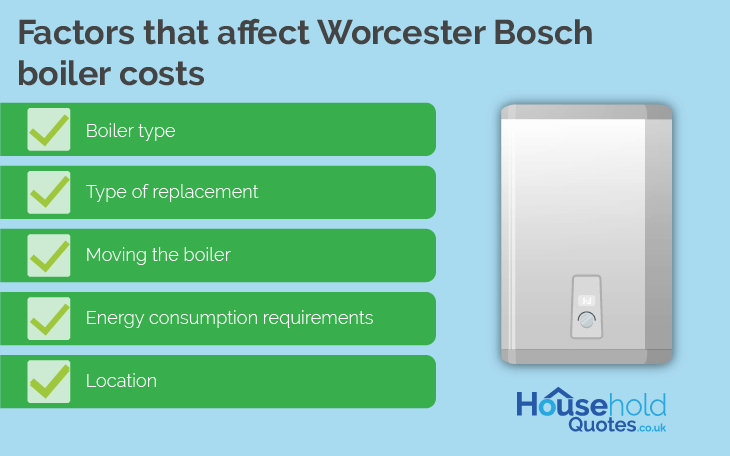 Factors Worcester Bosch Boilers