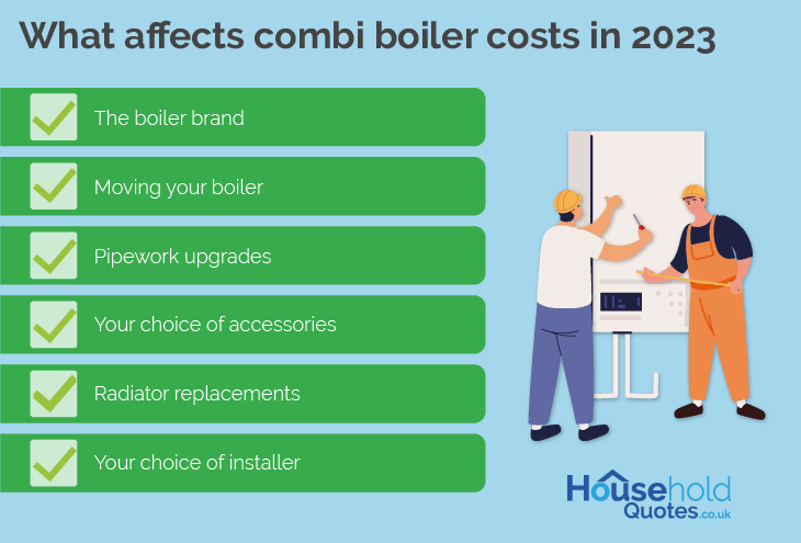 Factors combi boiler costs