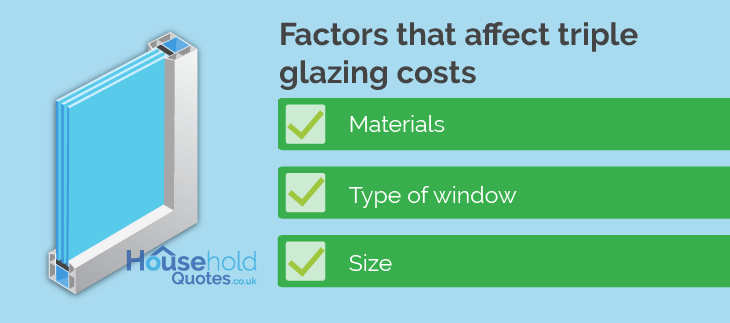 Factors Affecting Triple Glazing Cost