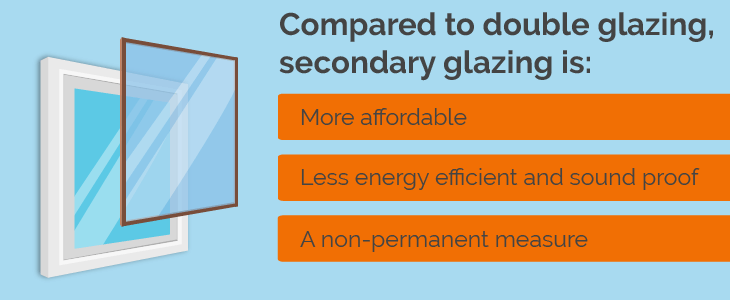 Secondary glazing vs double glazing