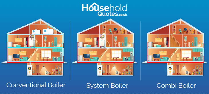 types of oil boilers