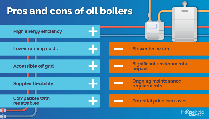oil boiler pros and cons