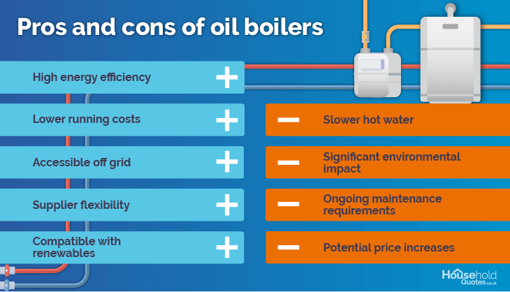 Electric Boiler Vs Oil Boiler: Pros & Cons