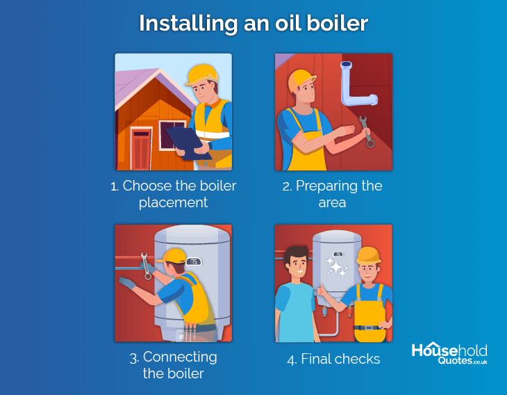oil boiler installation process