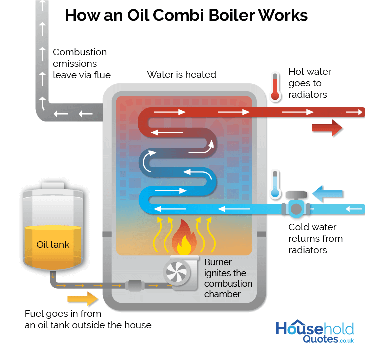 oil boiler diagram