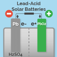lead-acid solar batteries