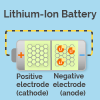 lithium-ion solar batteries
