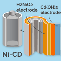 nickel-cadmium solar batteries