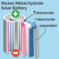 nickel-metal hydride solar batteries
