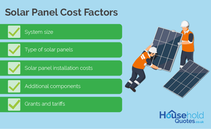 Solar panel cost factors