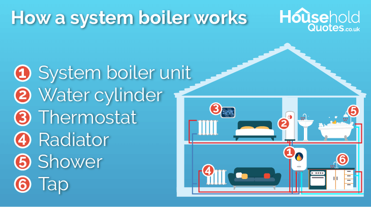 System boiler diagram