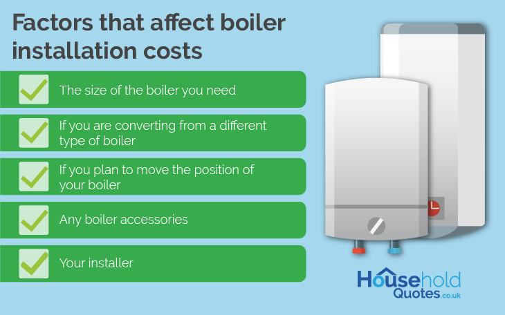 System boiler installation cost factors