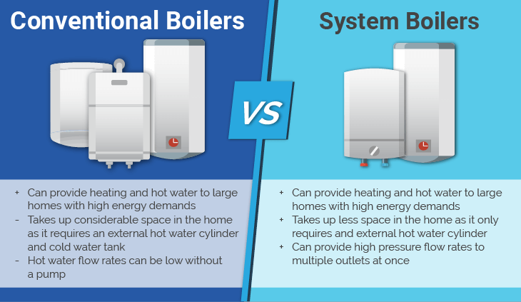 System boiler vs regular boiler