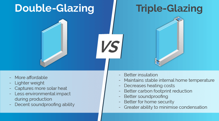Triple glazing vs double Glazing