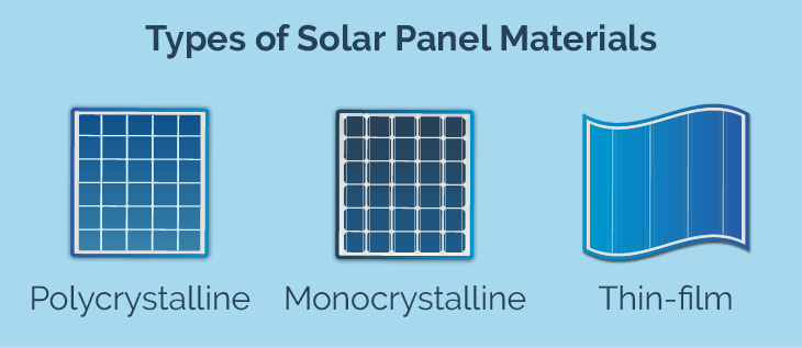 Types of solar panel materials