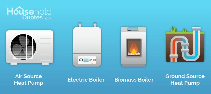 What will replace gas boilers