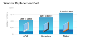 How Much Do Replacement Windows Cost? New Window Prices