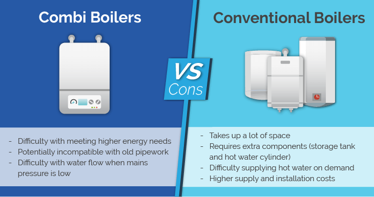 Cons combi vs conventional boilers