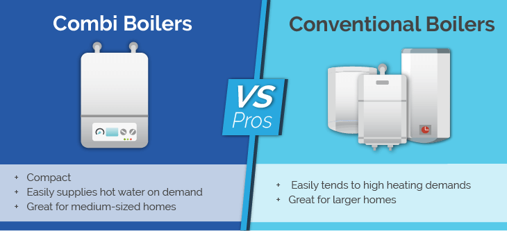 Pros combi vs conventional boilers