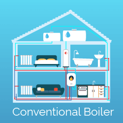 Conventional boiler