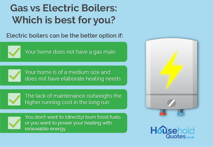 Is an electric boiler the right choice for your household