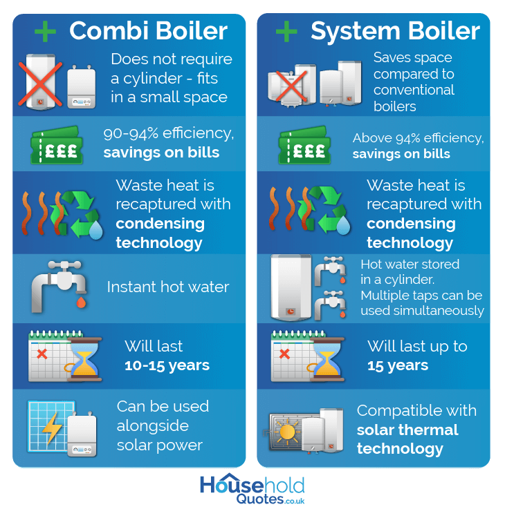 System Boiler vs Combi Boiler Advantages