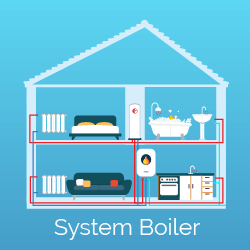 System boiler
