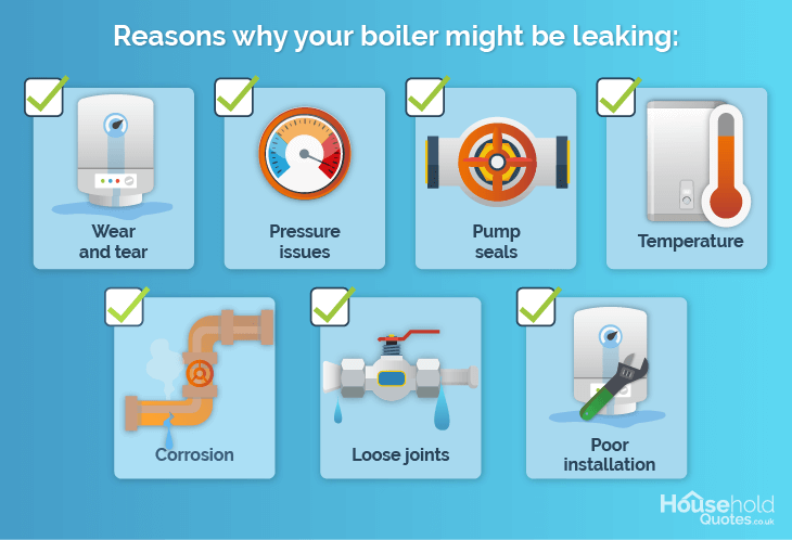 Why is my boiler leaking water