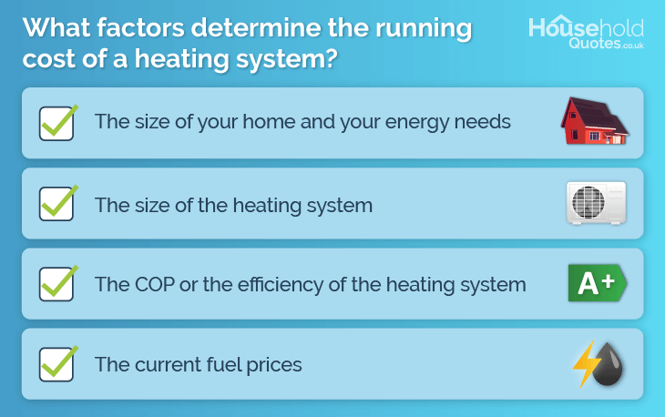 Air source heat pump running cost vs gas boiler