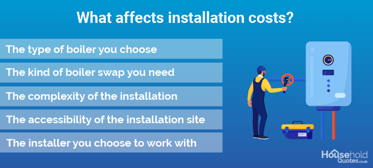 Installation costs
