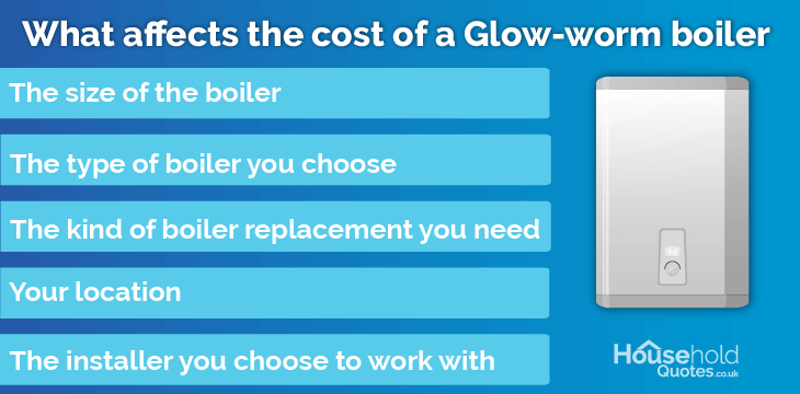 Factors Glow-worm cost