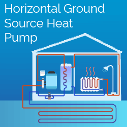Horizontal ground source heat pump