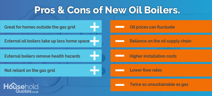 pros and cons of oil boilers