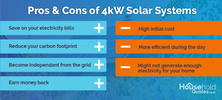 Pros and cons 4kW solar system