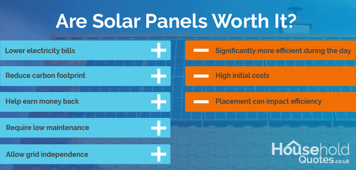 Are solar panels worth it pros cons
