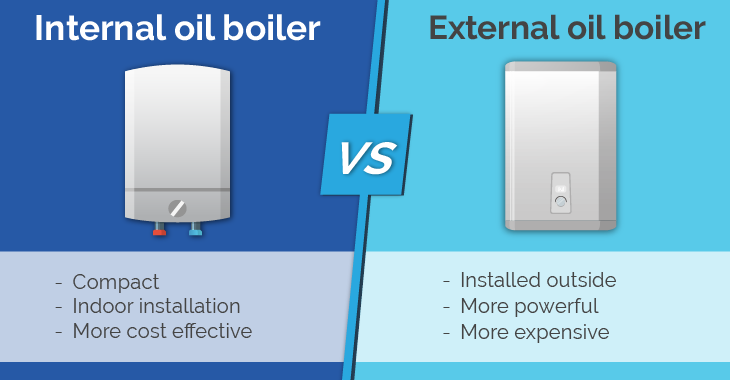 Internal vs external oil boiler