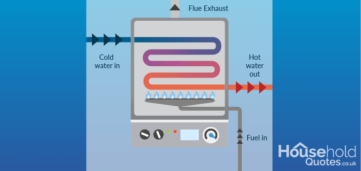 Gas boiler diagram