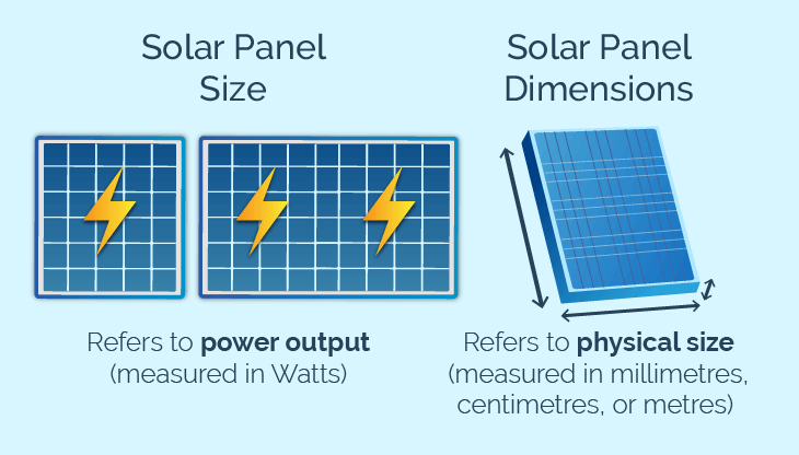 Solar panel size and dimension