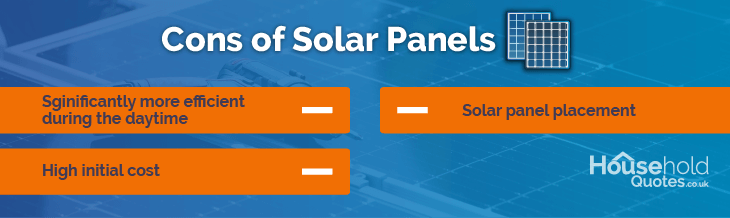 Solar panels cons