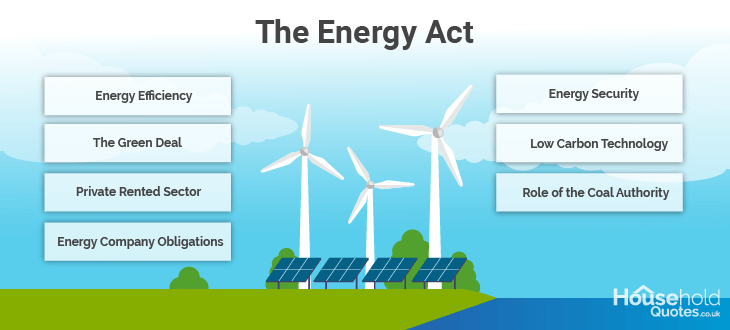 The Energy Act
