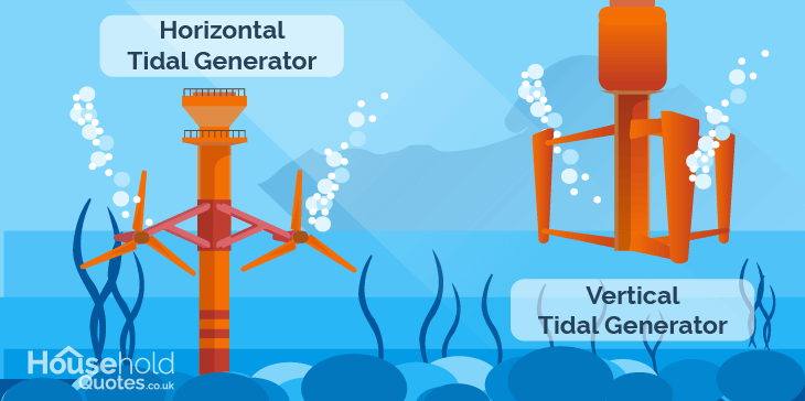 Tidal generators