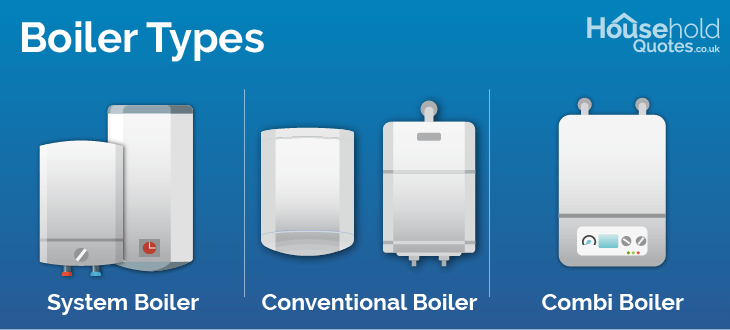 Boiler types