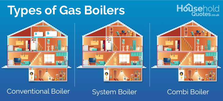 gas boilers combi conventional system