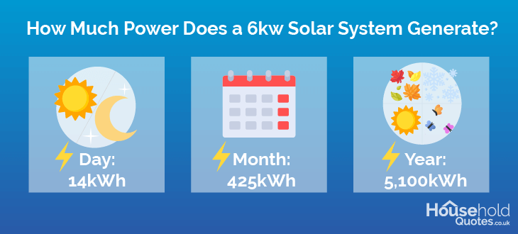 6kw Solar System Power Generate
