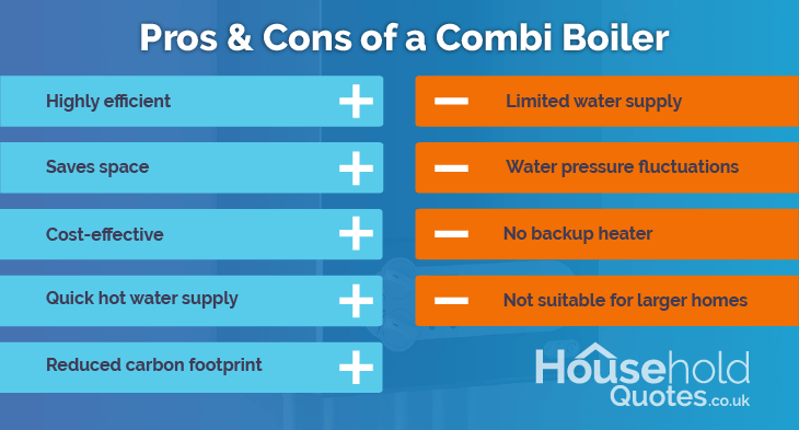 Combi Boiler Pros and Cons