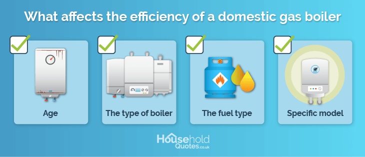Factors that affect boiler efficiency