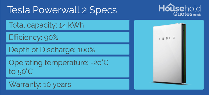 Tesla Powerwall Specs